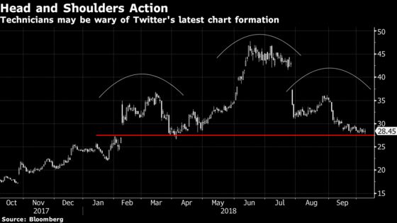 Tech Megacaps Face Their Biggest Test in Months: Taking Stock