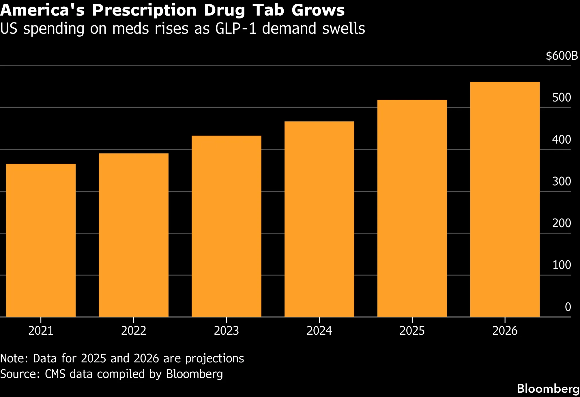 omada health will prescribe glp-1 drugs starting in 2026. Beyond Injections: How Oral GLP-1s Fit into Obesity Care Omada Health Announces GLP-1 Prescribing