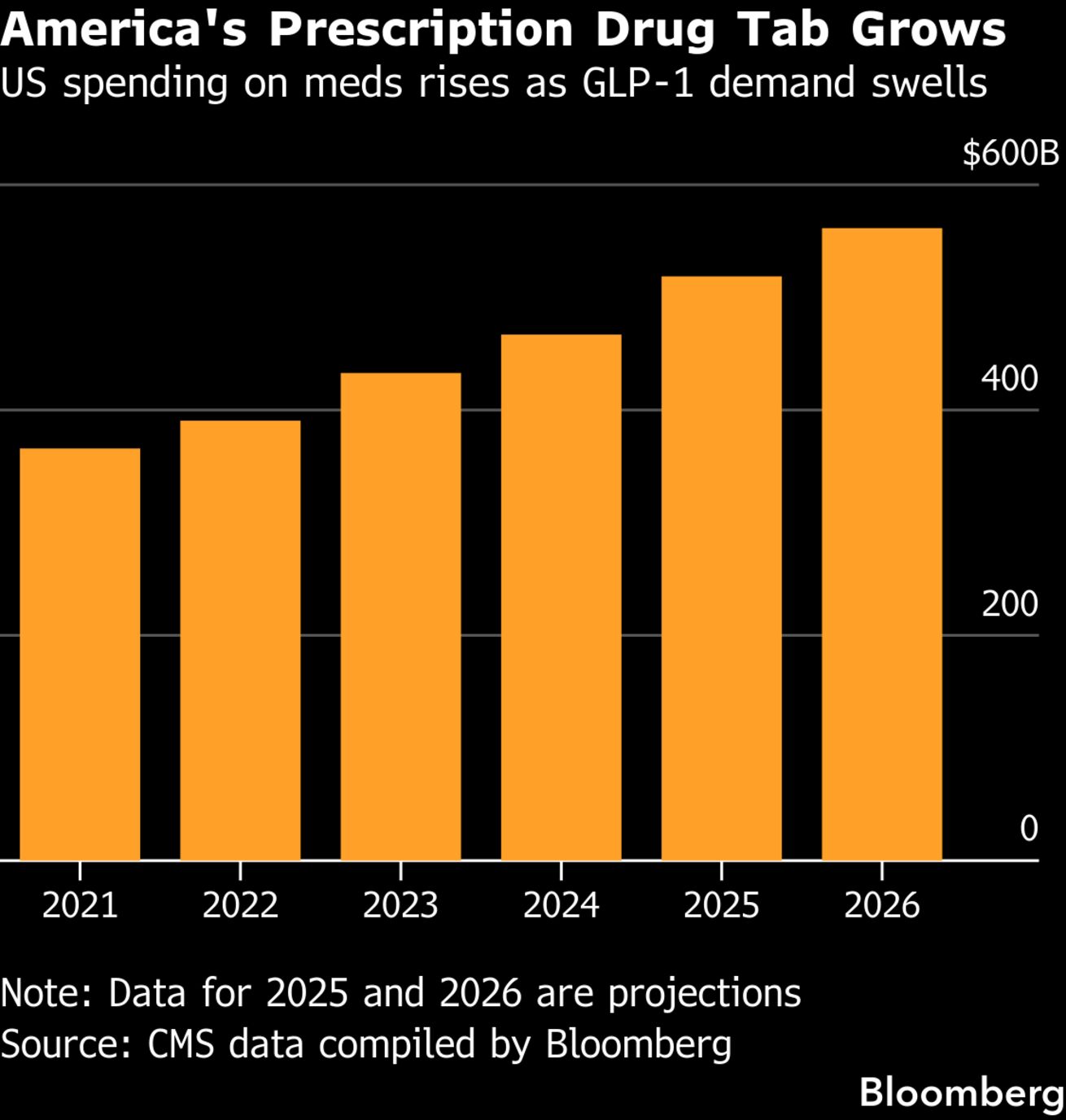 semaglutide costco Will Sell Ozempic and Wegovy at Half Price Berberine HCl Friends Chandler erectile dysfunction Quantity::20 MG