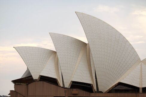 Australian GDP Preview Images