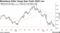 Bloomberg Dollar Gauge Eyes Fresh 2025 Low
