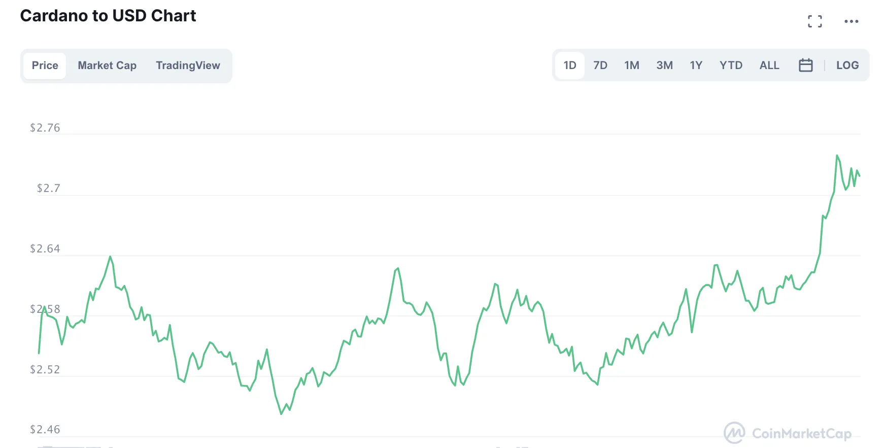 Hottest Crypto Coins Are the Bitcoin (BTC) and Ether (ETH) Alternatives -  Bloomberg