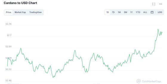 Hottest Crypto Coins Are the Bitcoin and Ether Alternatives