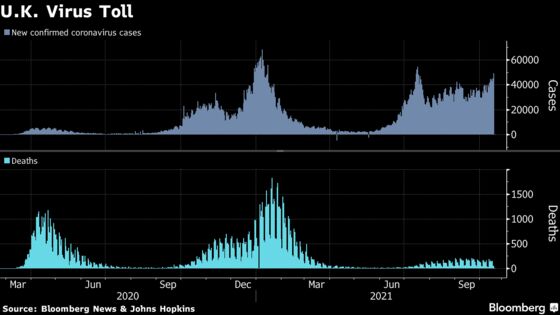 U.K.’s Boris Johnson Predicts Difficult Winter as Covid Deaths Rise