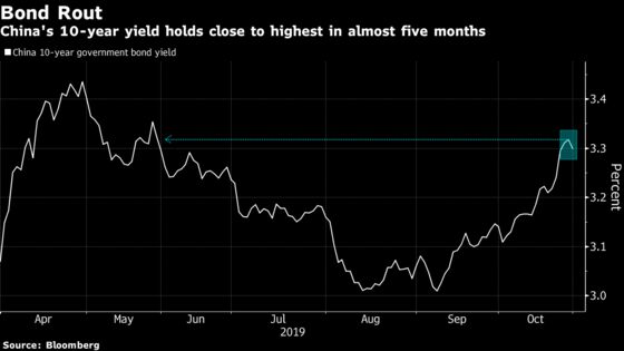 Bond Traders Wait Again And Again For China to Inject More Cash