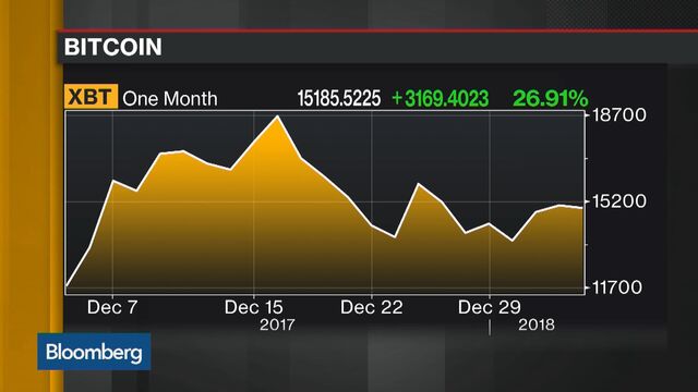 Bloomberg business news