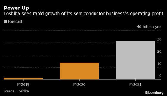 Toshiba Warns Power-Chip Supply to Stay Tight for Another Year