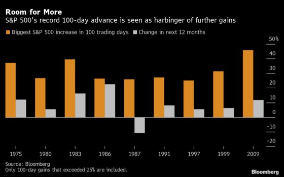 S&P 500 Gains, Fails to Eclipse Its All-Time High: Markets Wrap