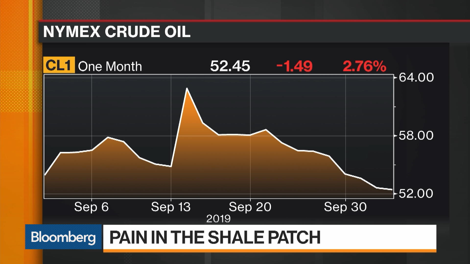 Watch Oil Price Drop Causing Pain for HighYield Energy Bonds Bloomberg