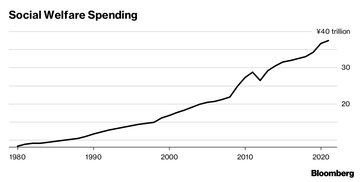 Japan's Big Spenders Have the Upper Hand in Budget Debate Bloomberg