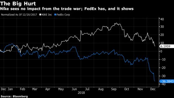 Wall Streeters Are Priming for a Tradeable Bounce: Taking Stock