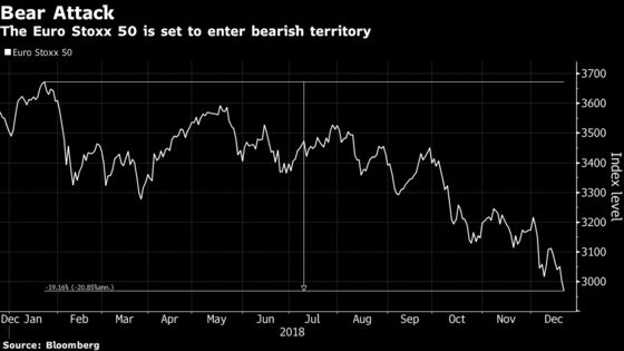 It’s Almost Official: Europe Stocks to Post Worst Year in Decade