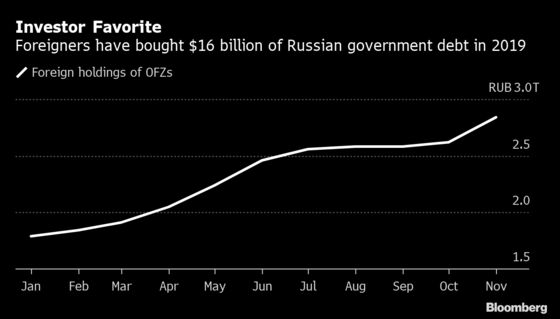 Bank of Russia Hints at Pause After Five Straight Rate Cuts