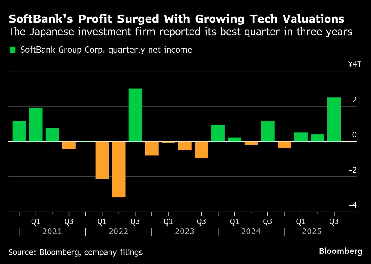 SoftBank Shares Dive After Nvidia Sale Spooks AI-Wary Market