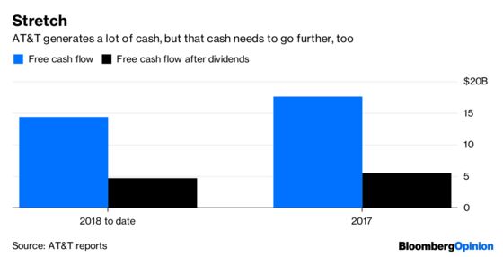 AT&T Can Afford Its Dividend ... for Now