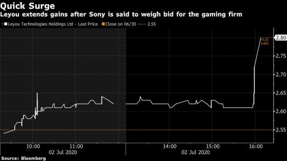 Sony Weighs Bid for Hong Kong-Listed Gaming Firm Leyou