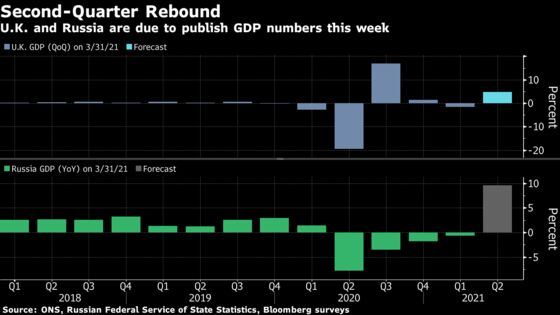 Fed’s Sanguine Inflation View Tested in New Data: Eco Week Ahead