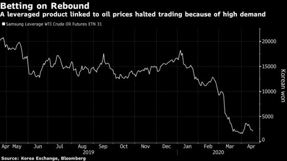 Korean Exotic Notes Get Wiped Out With Oil’s Plunge Below Zero