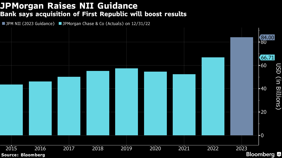 Late-Night Negotiating Frenzy Left First Republic in JPMorgan's