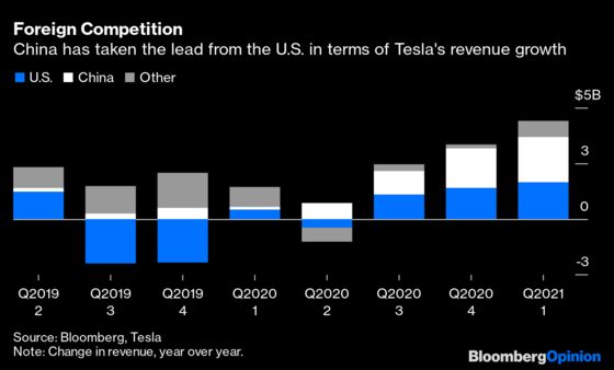 Did Tesla Sell Bitcoin? Its China Sales Are a Clue