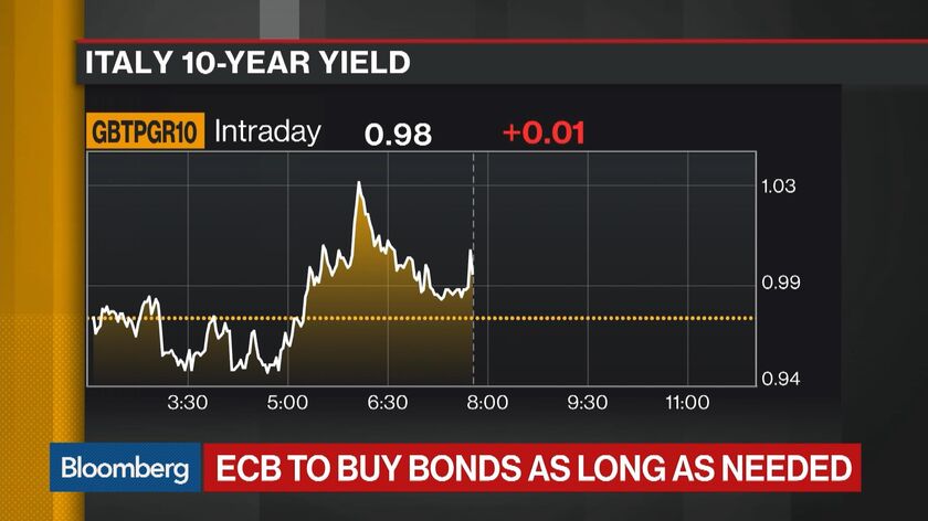 German Bonds Reverse Gain As Markets Push Back Bets On ECB Cuts - Bloomberg