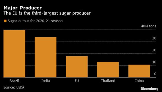 New Virus Hits Europe, This One Threatens Sugar Crops