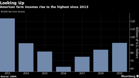 Trump Aid Means Farms Are Doing Better Than Before Trade War