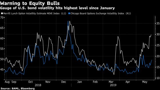 A `Thousand-Year' Bund Rally Takes Hold: A Story Told in Charts