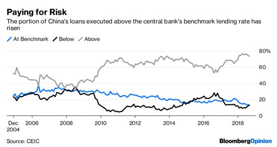 Why Cutting Interest Rates Won't Help China