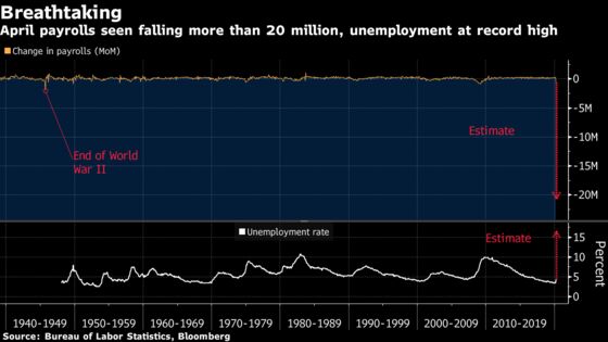 Unimaginable U.S. Jobs Report Takes Center Stage: Eco Week Ahead