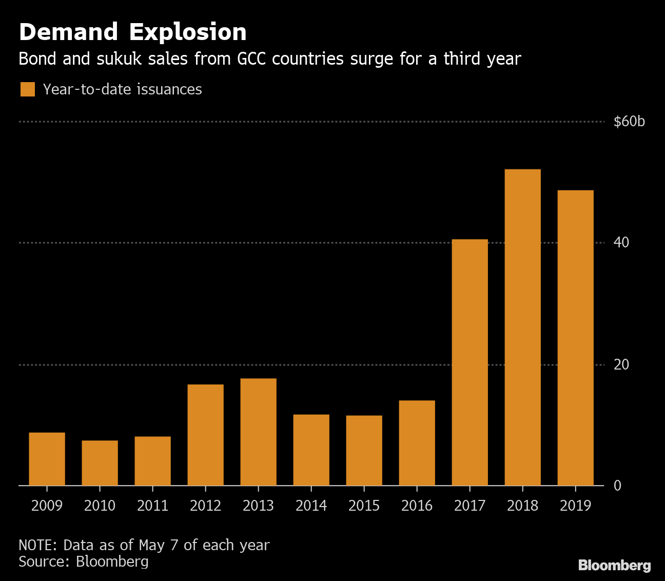 Fed Pause Is EmergingMarket Backstop Against TradeWar Tensions