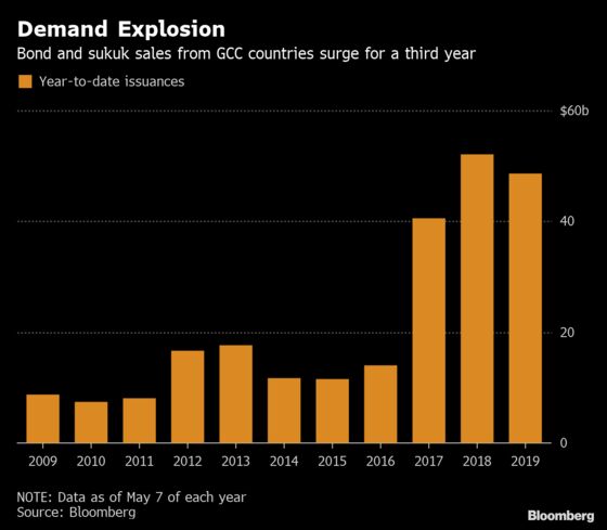 Some Emerging Markets Can Withstand Trump Shock on Trade