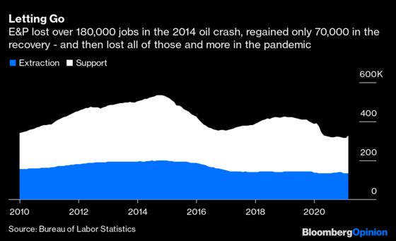 Don’t Tell Anybody, But Frackers Went on a Hiring Spree