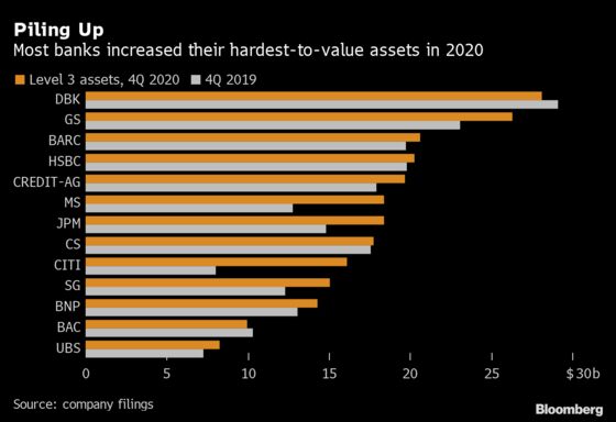 Morgan Stanley’s Hard-to-Value Assets Increased on E*Trade Deal