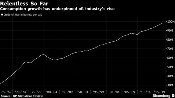 Oil's Twilight? Here's One Investor View on How It Plays Out