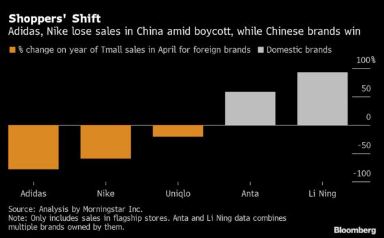 Adidas, Nike Web Sales Plunge in China Amid Xinjiang Boycott