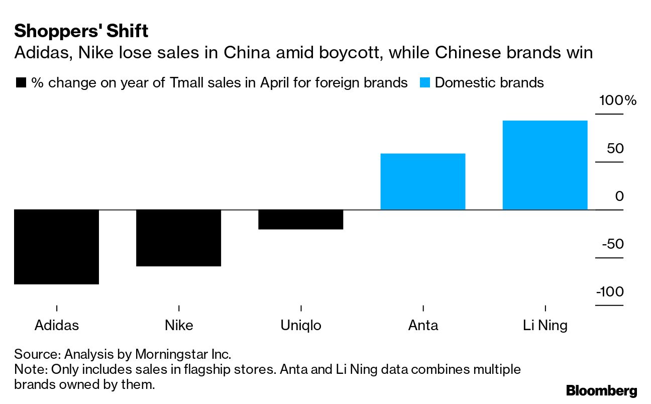 Adidas china bloomberg latino sale