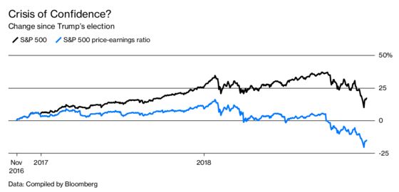 Trump Took Credit for Stock Market Records. Does He Deserve Blame for the Plunge?