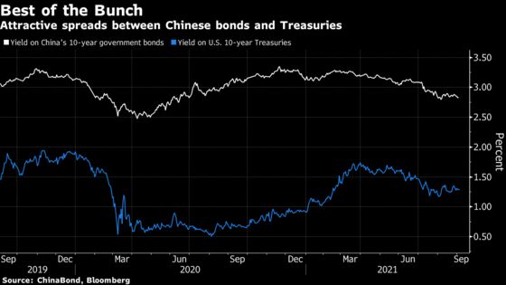 Multiplying Crackdowns Haven’t Stopped Cash Pouring Into China