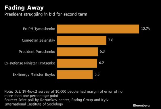 Response to Russian Naval Spat Does Ukraine's Leader No Favors