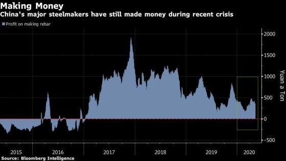 China’s Commodities Rebound Faces Decisive Test at Policy Meet