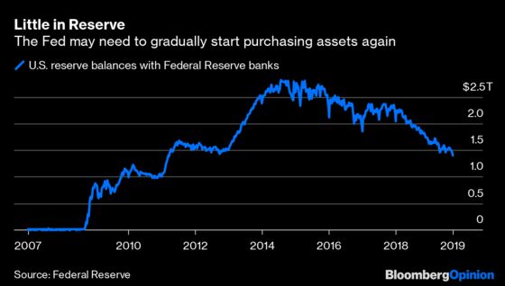 When the Fed Fixes Repo Markets, Don't Call It QE
