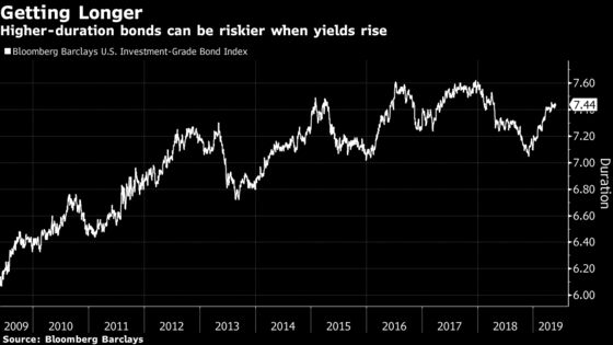Red Flags in Corporate Debt Markets Are Worrying Some Bond Kings