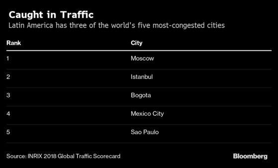 Congested Bogota Brings in China to Build $4 Billion Metro Line