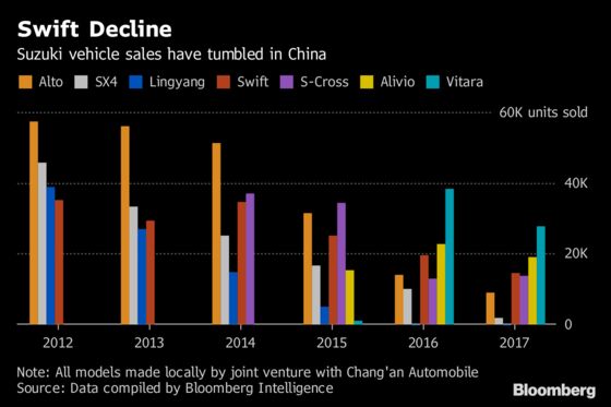 Suzuki Plunges After Report It Is Dissolving China Partnership