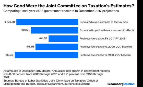 Now We Know How Much the Tax Bill Really Cost