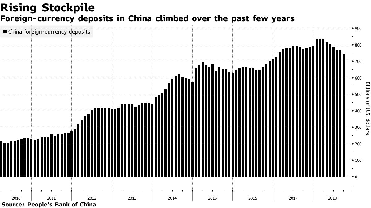 中国：本土市場で通貨取引促進へ－スワップなど後押し - Bloomberg