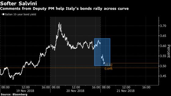 EU Takes First Step Toward Fining Italy on Budget: Italy Update