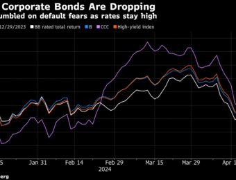relates to Debt Markets Get the Jitters as Middle East Tensions Send Oil Higher