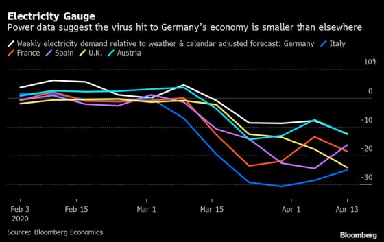 Green Shoots Appear in Germany and Italy’s Power Market